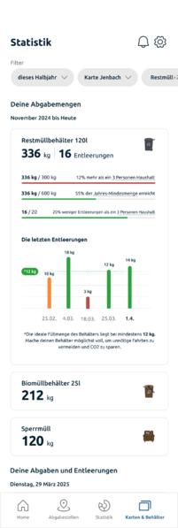 Datei:Statistik.png